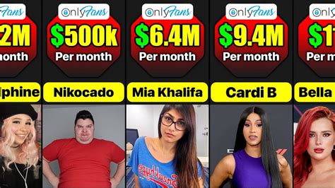 highest earner onlyfans|Top 3 OnlyFans stars earning the most in 2024